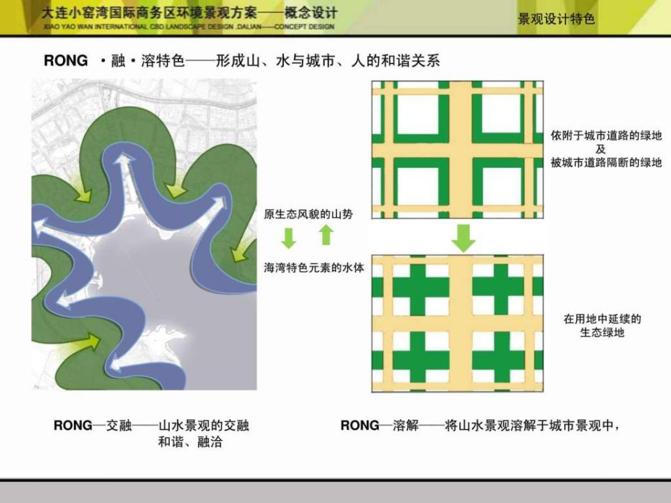 大连小窑湾国际商务区景观概念设计课件