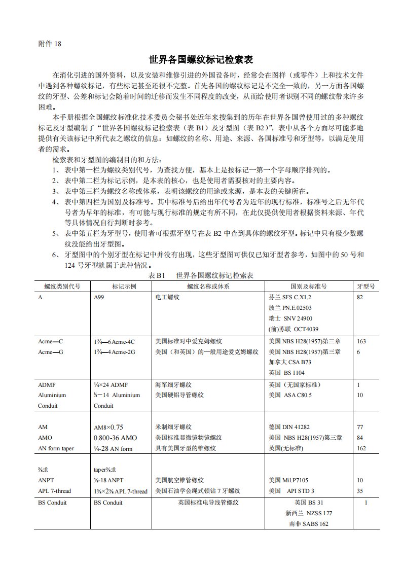 世界各国螺纹标记检索表