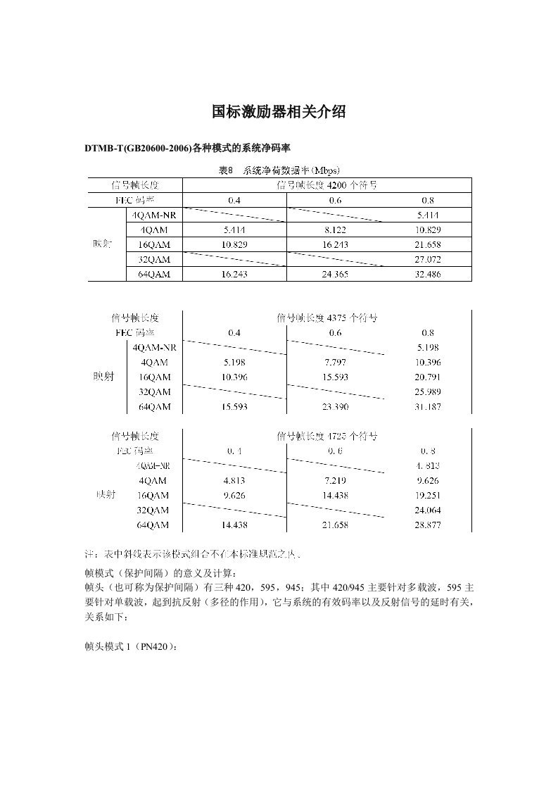 国标激励器相关介绍