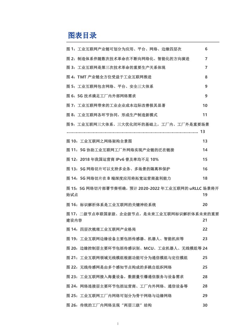 工业互联网投资全景产业链解析课件