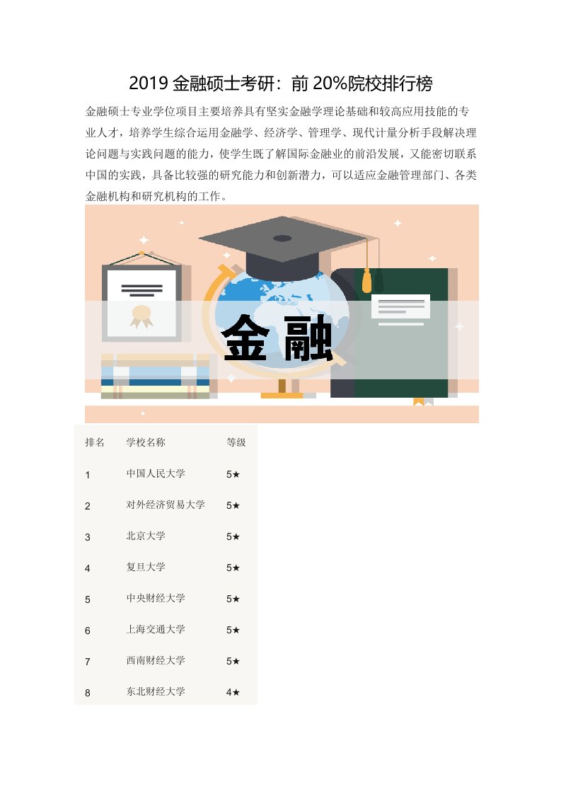 2019金融硕士考研：前20%院校排行榜