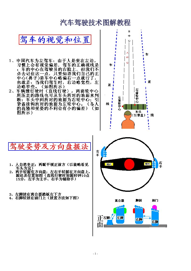 汽车驾驶技术图解教程[2]