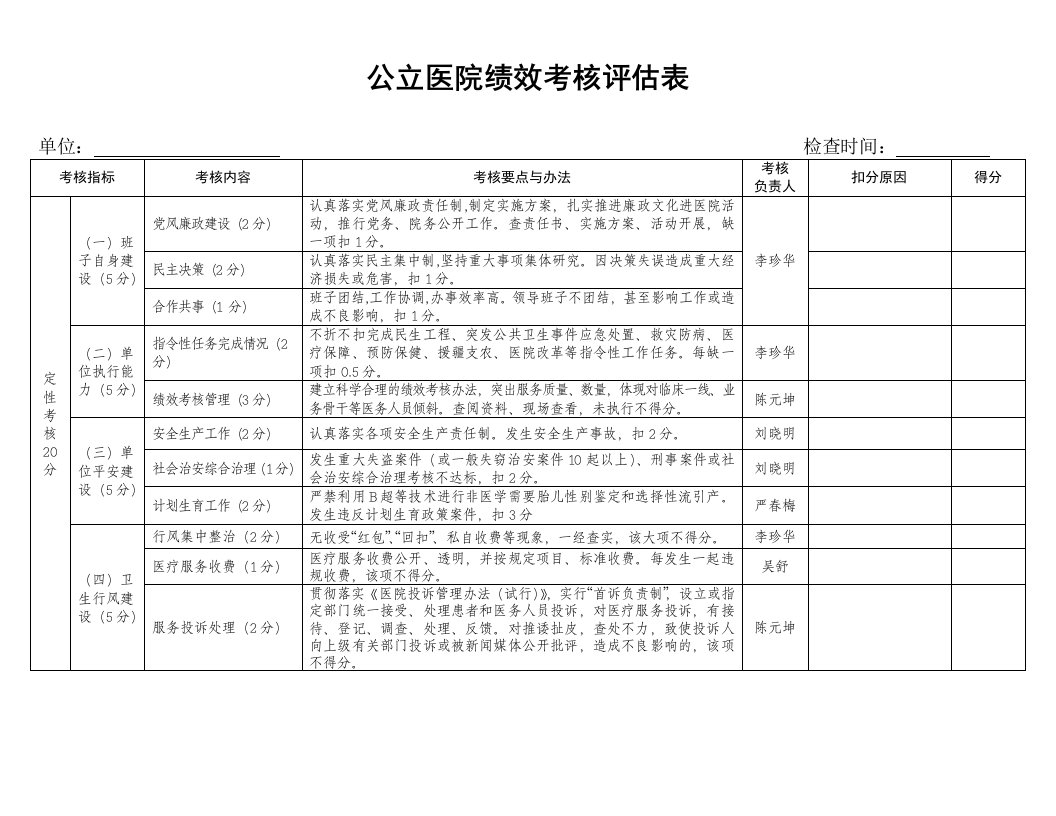 公立医院绩效考核表