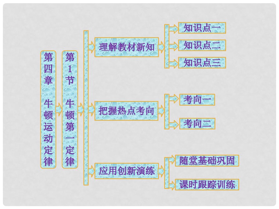 高中物理