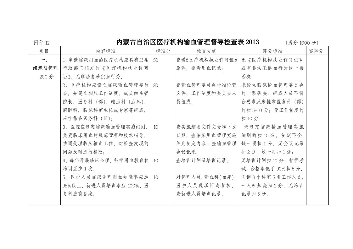 内蒙古自治区医院输血管理检查表摘要