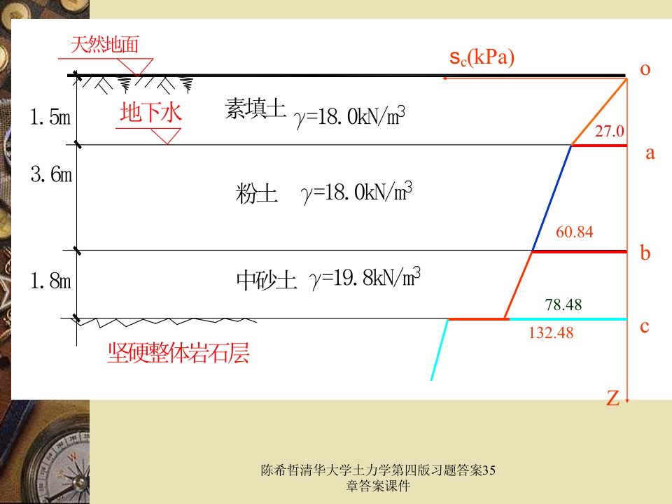 陈希哲清华大学土力学第四版习题答案35章答案课件