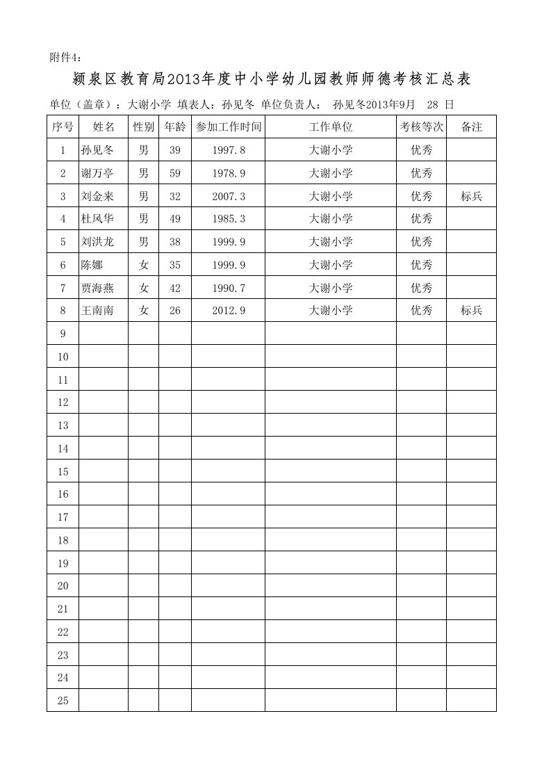 大谢小学师德建设统计表