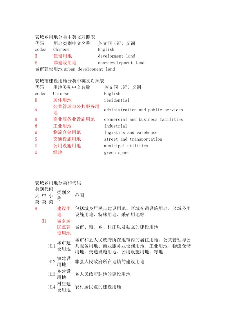 《城市用地分类与规划建设用地标准》GB