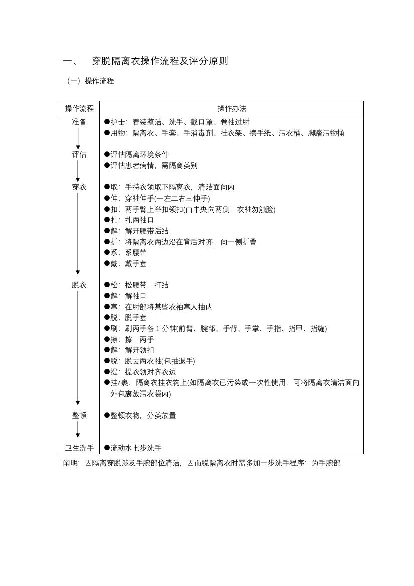 穿脱隔离衣操作作业流程及评分统一标准