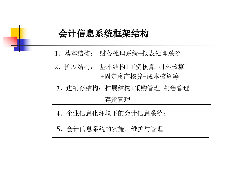 会计信息系统框架结构