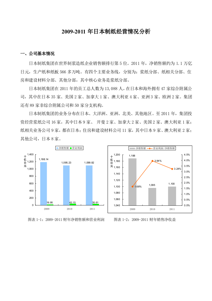 2009日本制纸经营情况分析