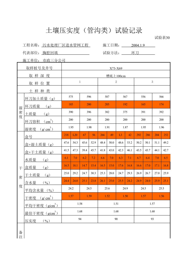 土壤压实度试验记录