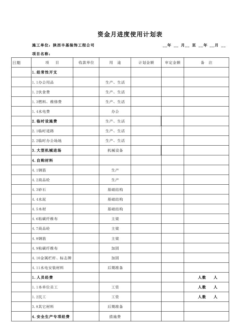 建筑工程项目资金使用计划表