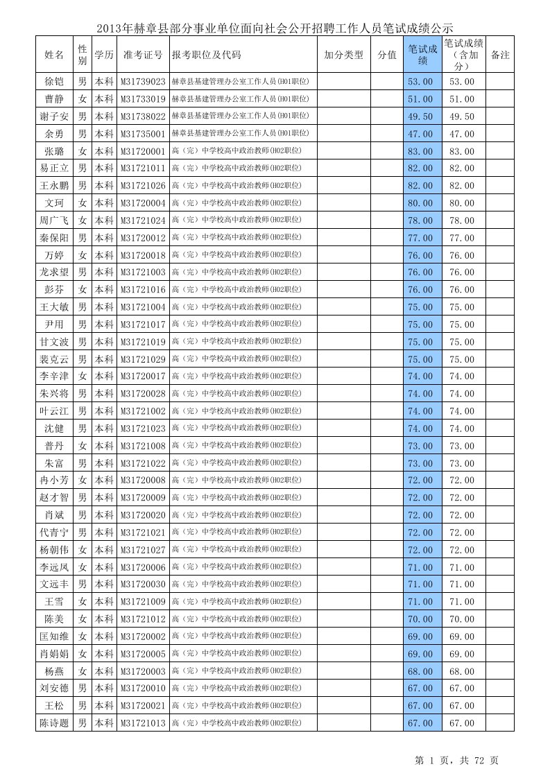 招聘面试-教育卫生招聘笔试成绩XXXX0317