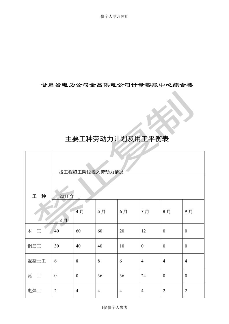 主要工种劳动力计划及用工平衡表供参习