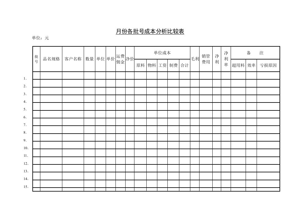 【管理精品】C080512-月份各批号成本分析比较表