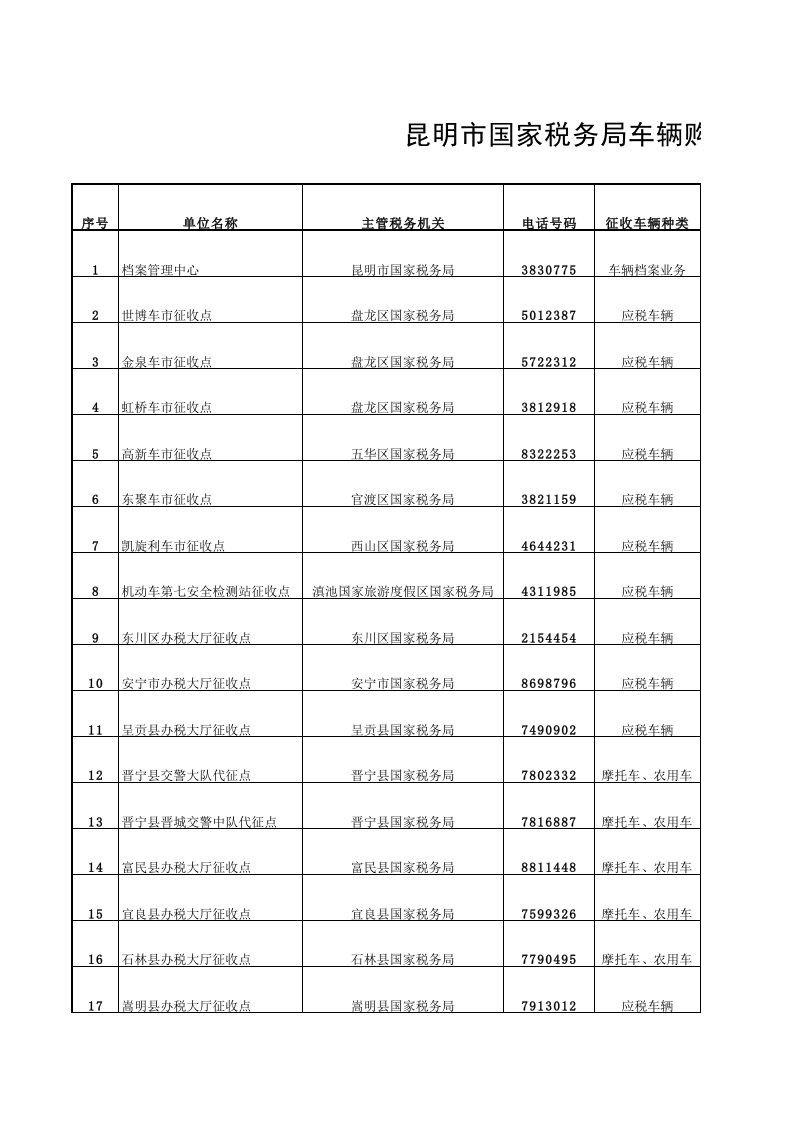 昆明市辖区内车辆购置税征收点分布表