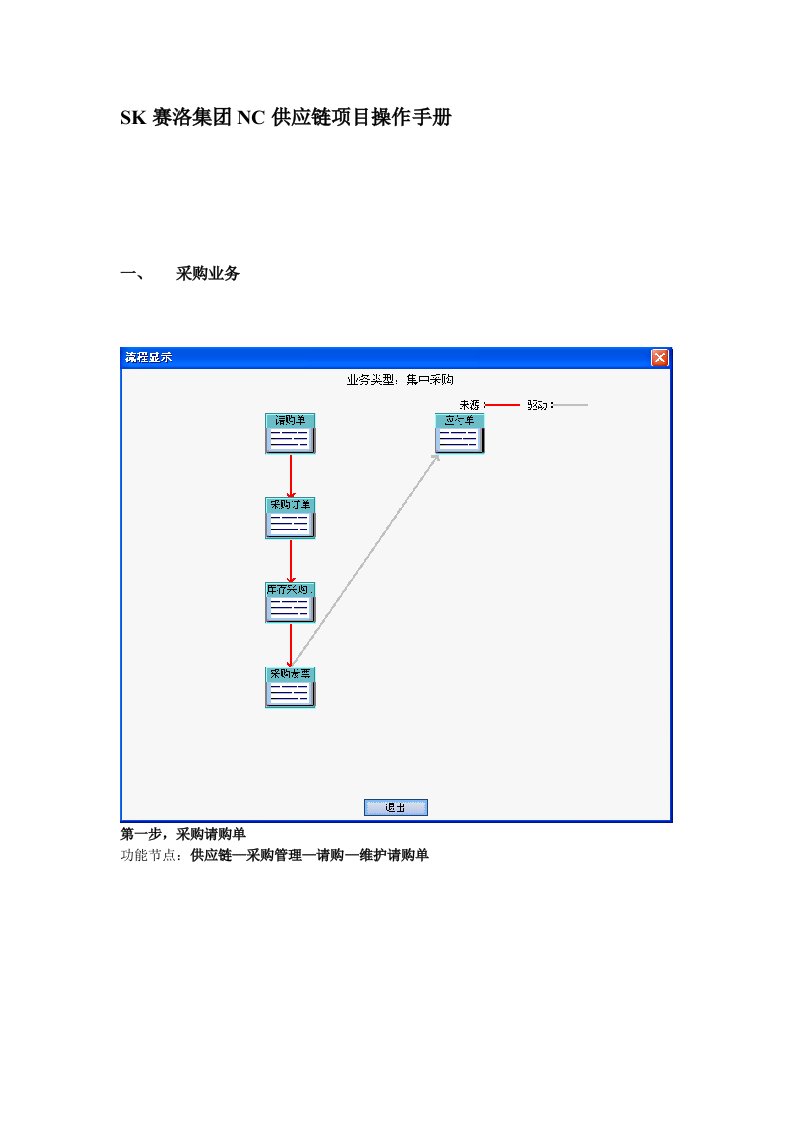 SK赛洛NC供应链项目操作手册