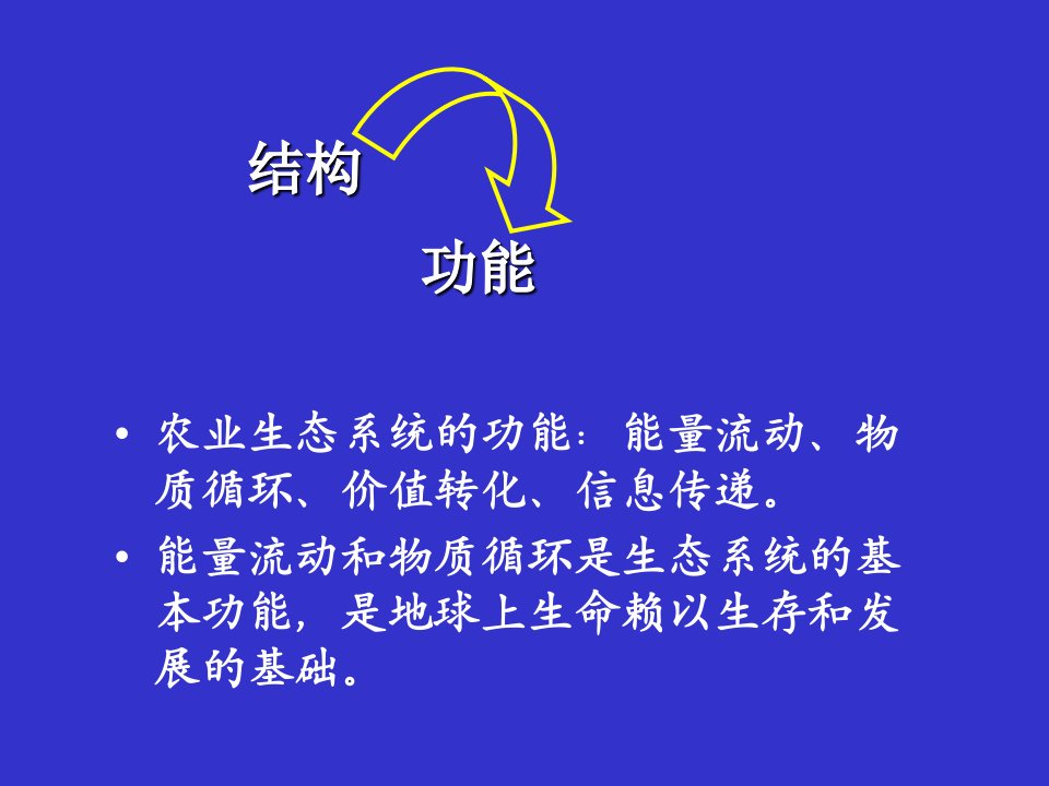 《农业生态学》第5章农业生态系统的物质循环