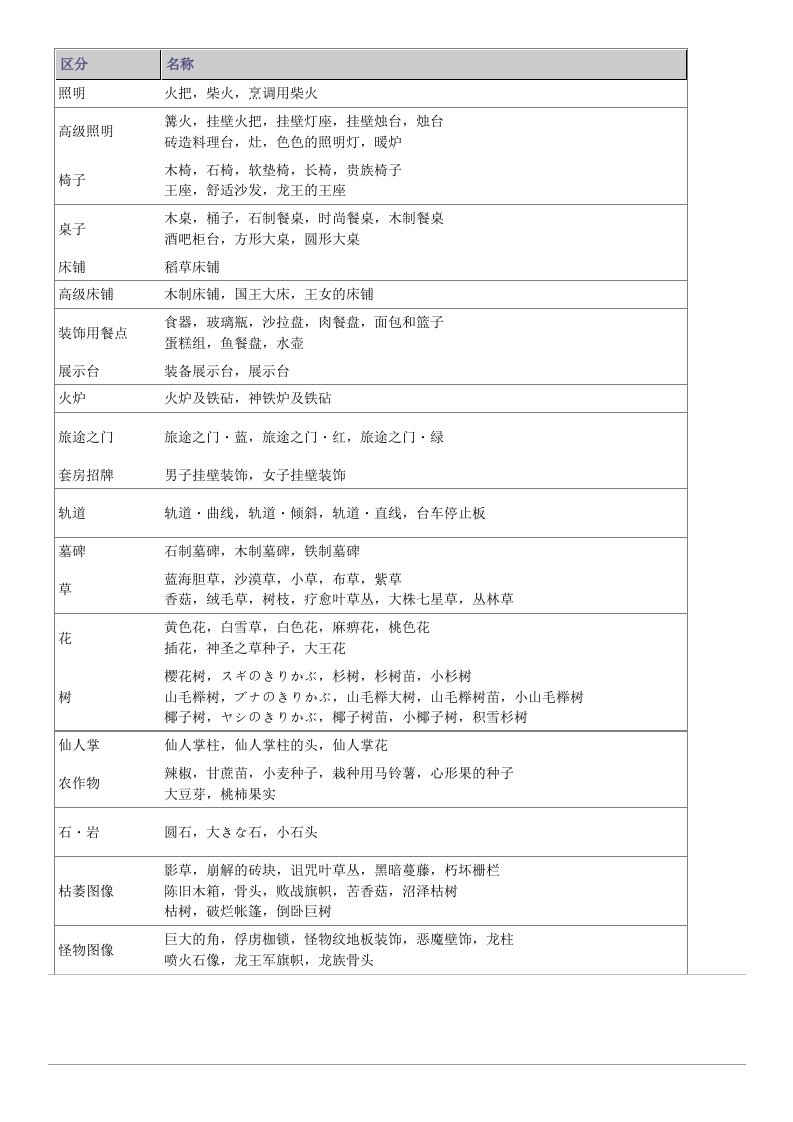 勇者斗恶龙建造者房间配方一览汇总