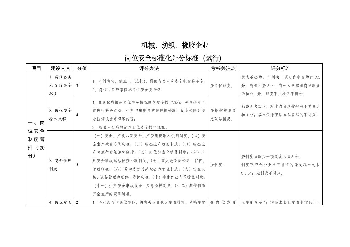 冶金机械等行业岗位标准化实施标准