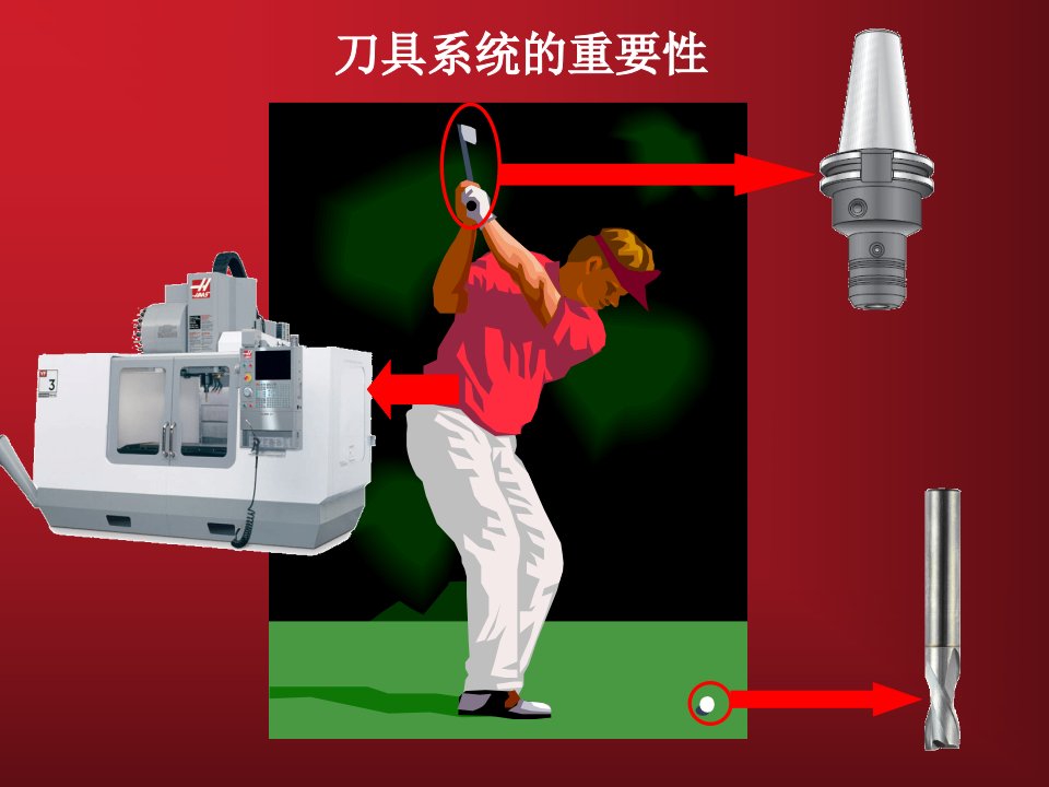 数控刀具系统