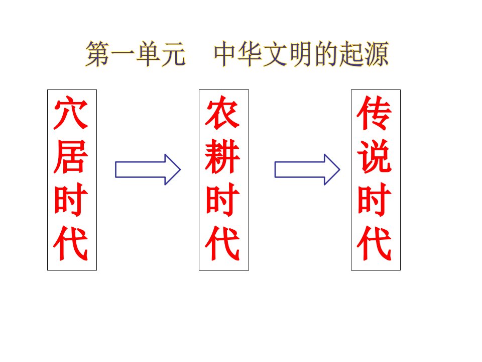 初中一年级历史上册第一单元中华文明的起源第3课华夏之祖第一课时课件