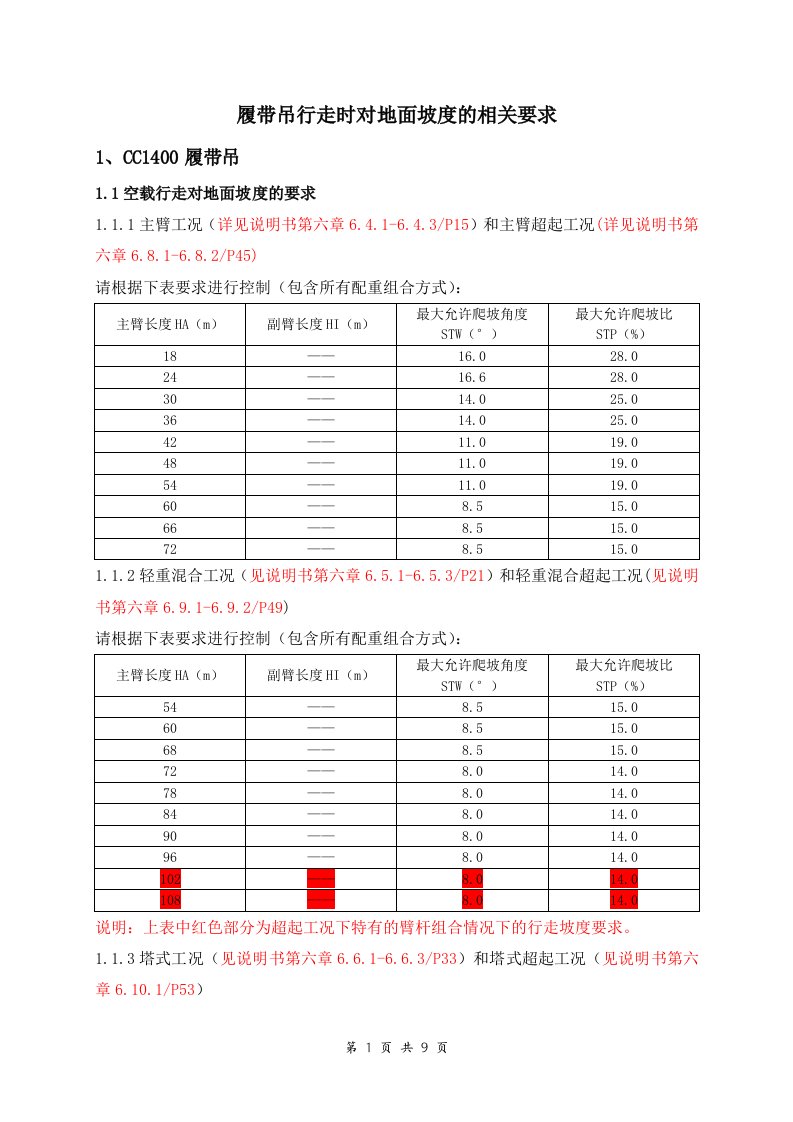 履带吊行走时对地面坡度的相关要求