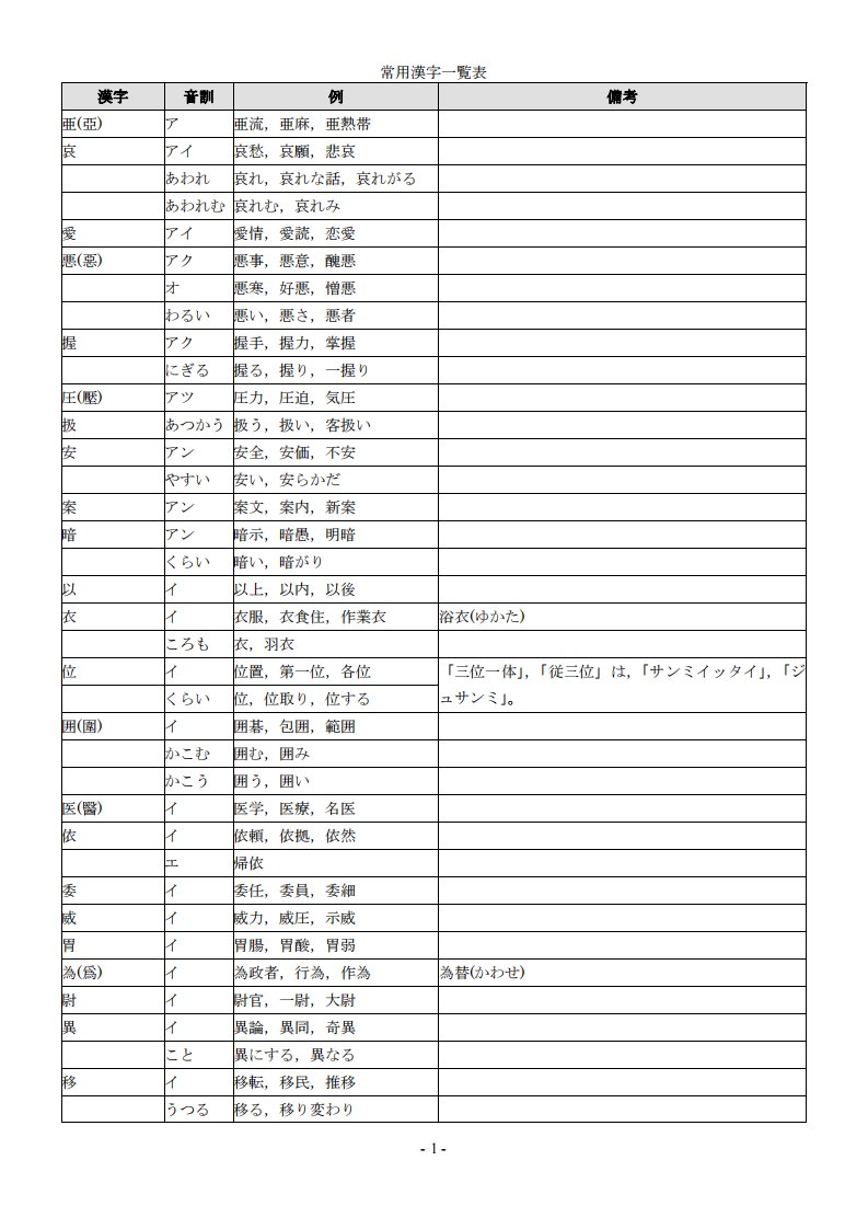 日语中常用汉字表