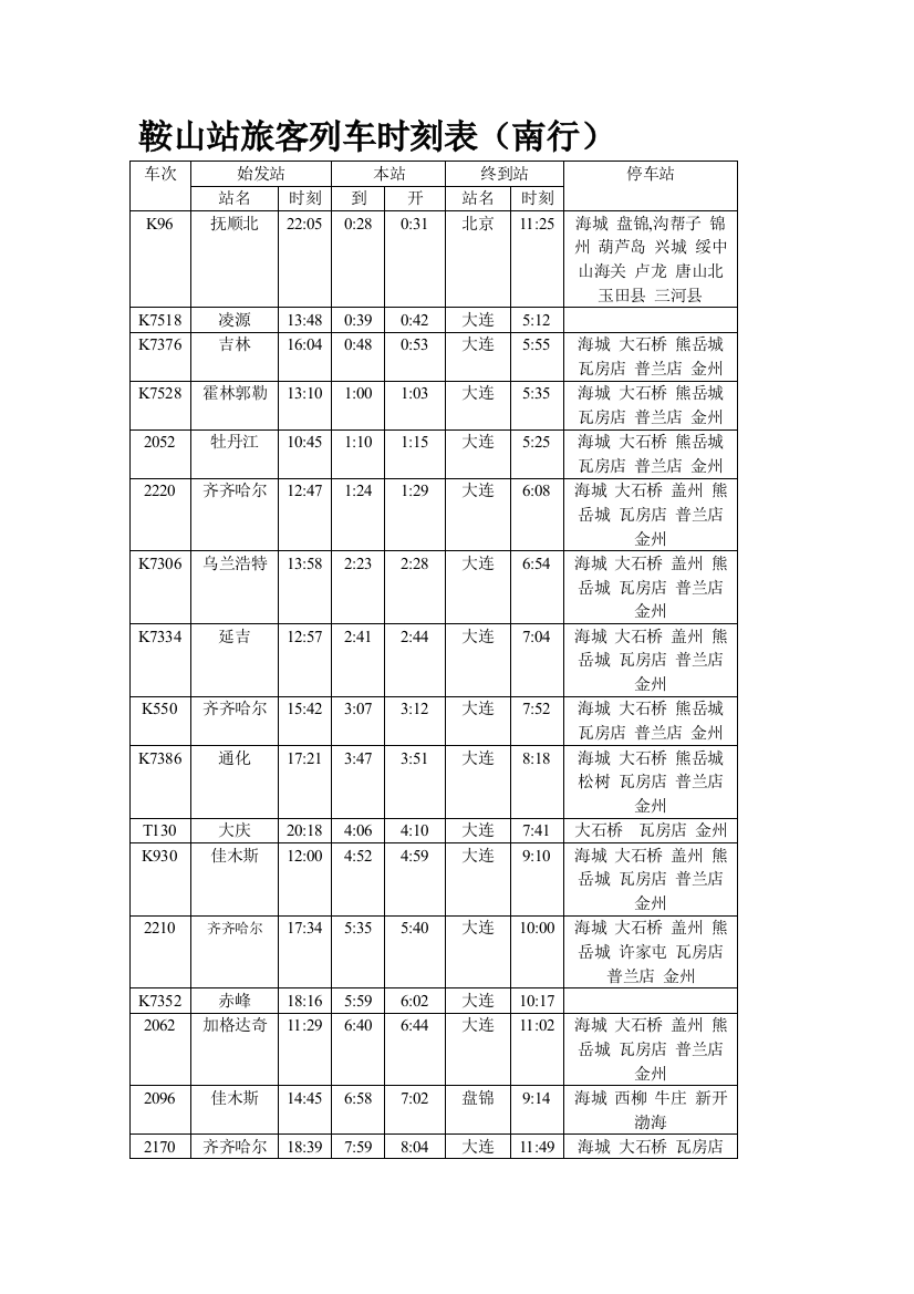 鞍山站搭客列车时辰表(南)