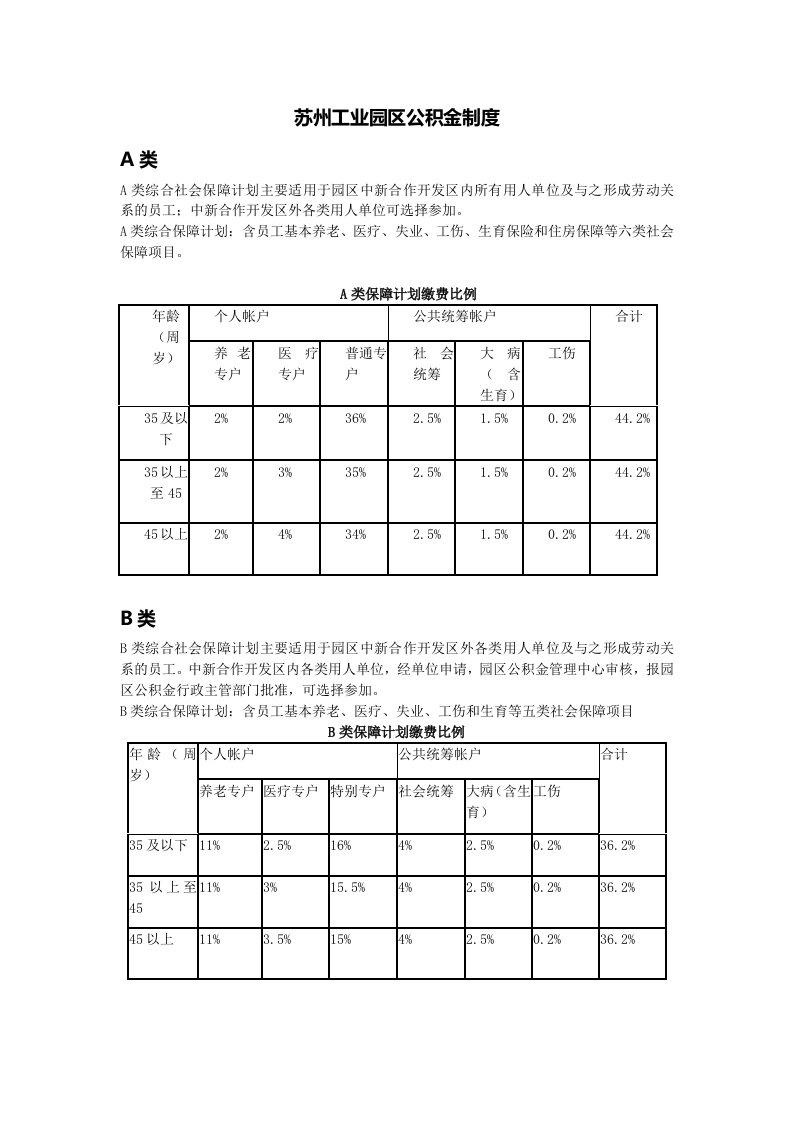 苏州工业园区公积金制度