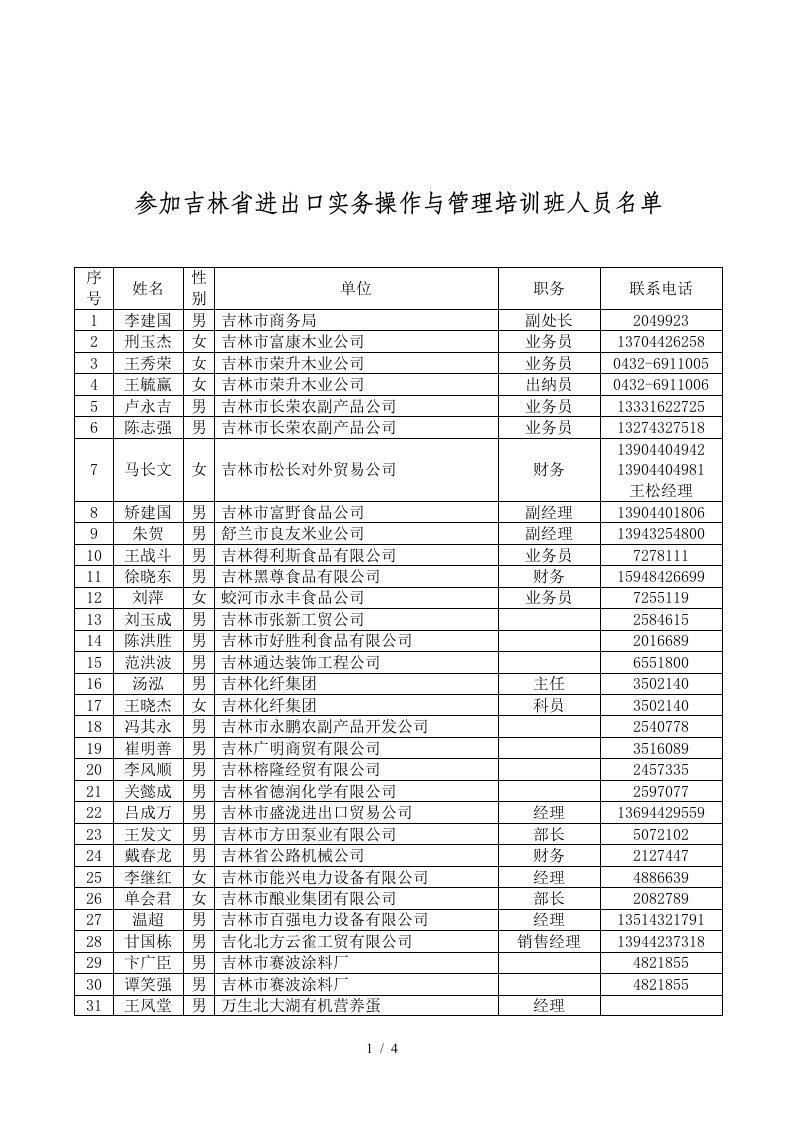 参加吉林省进出口实务操作与管理培训班人员名单-吉林省商务