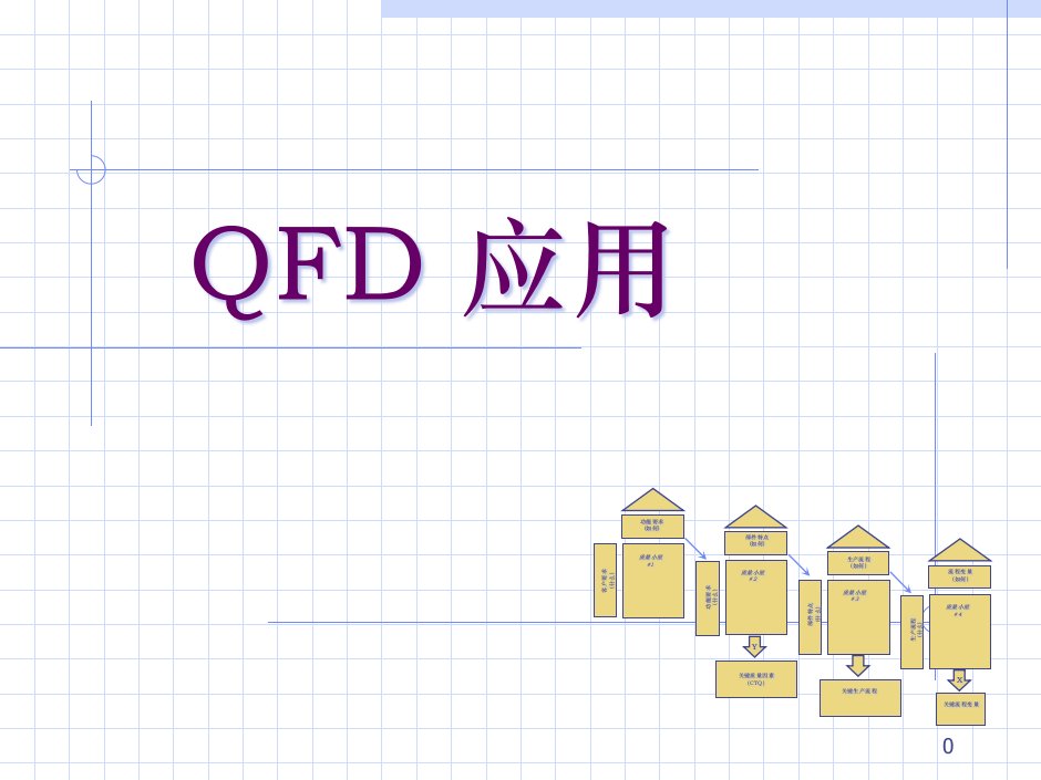 QFD应用