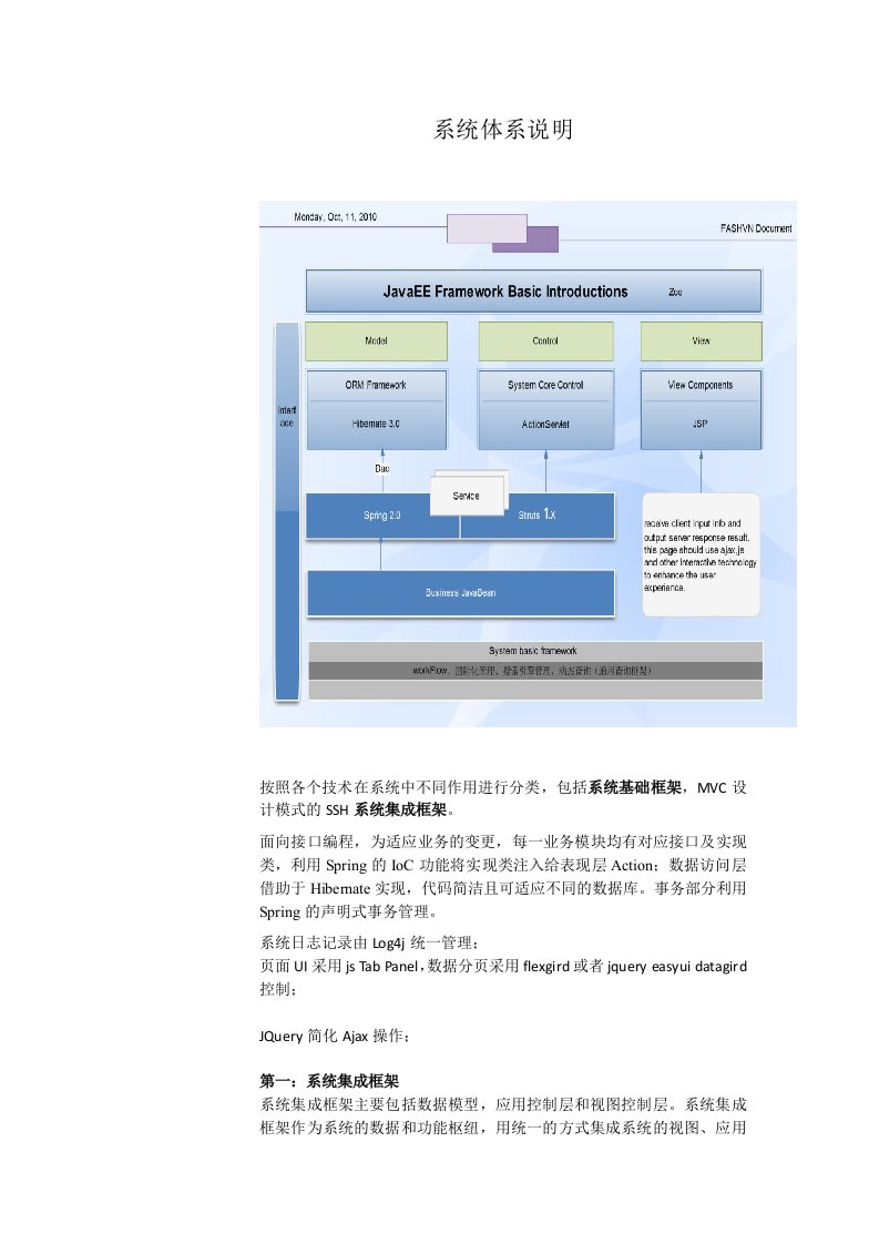 网上购物系统架构及er图