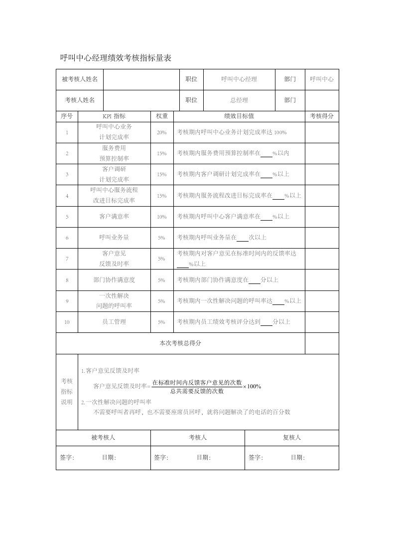 人事管理-83-呼叫中心经理绩效考核指标量表