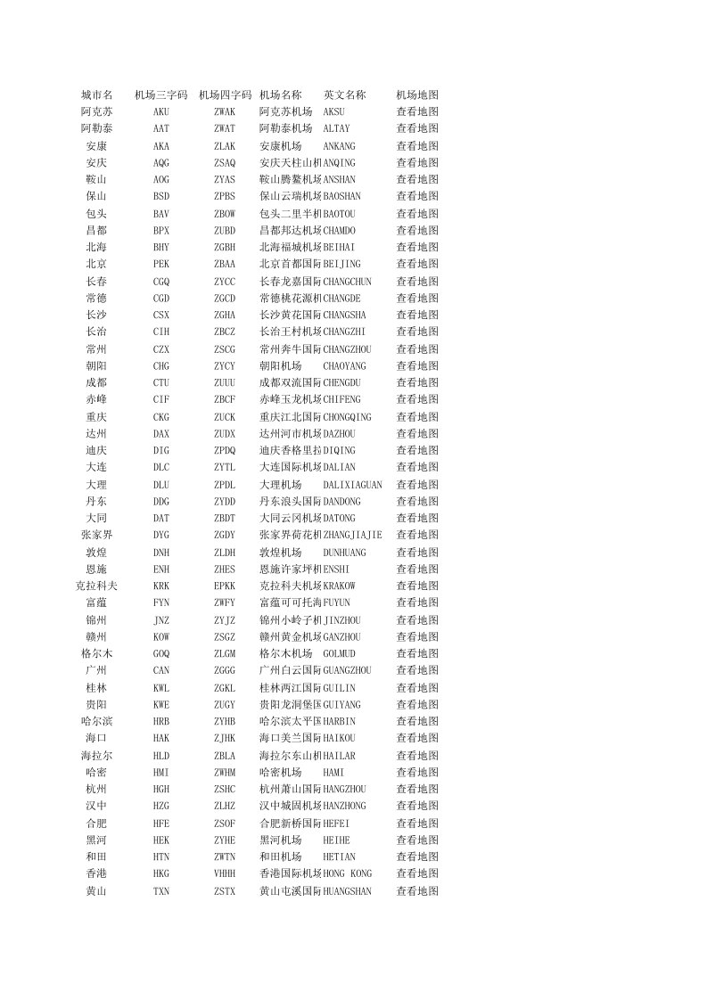 世界民航机场三字码和四字码代码数据