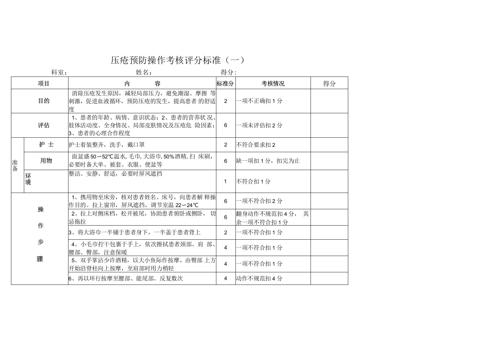 压疮预防操作考核评分标准