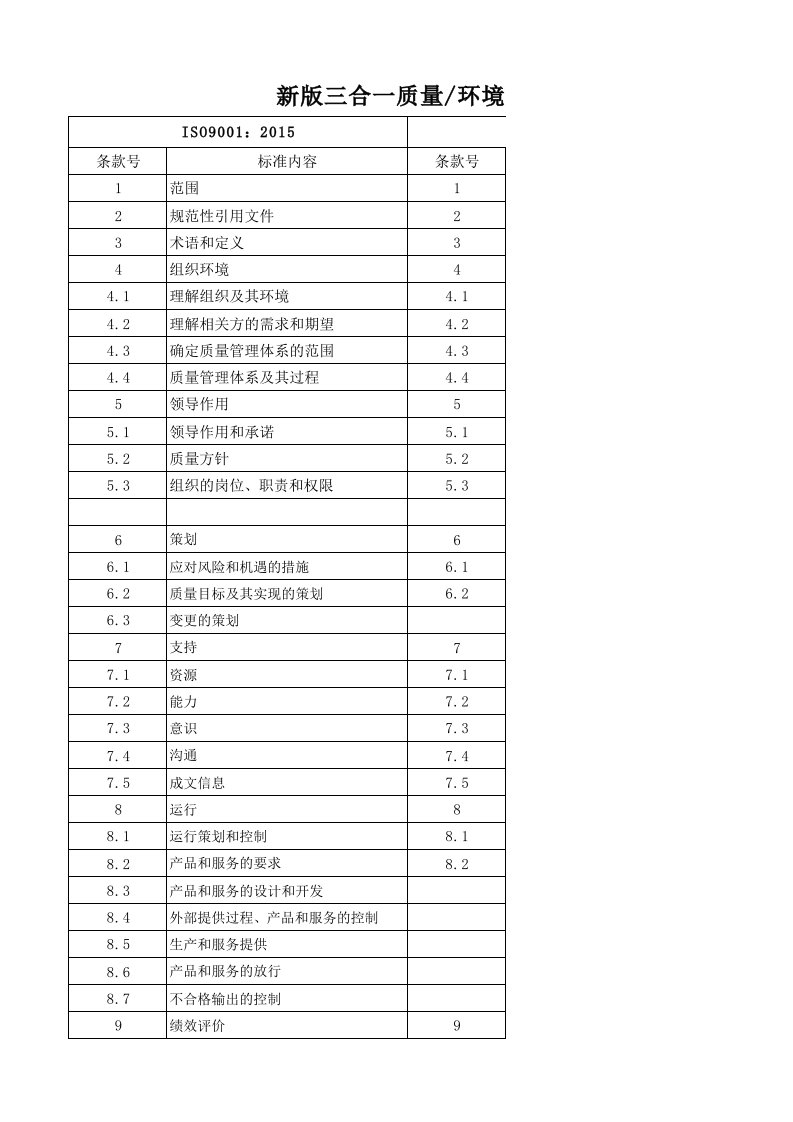 新版三合一标准对照表(ISO9001+ISO14001+ISO45001)