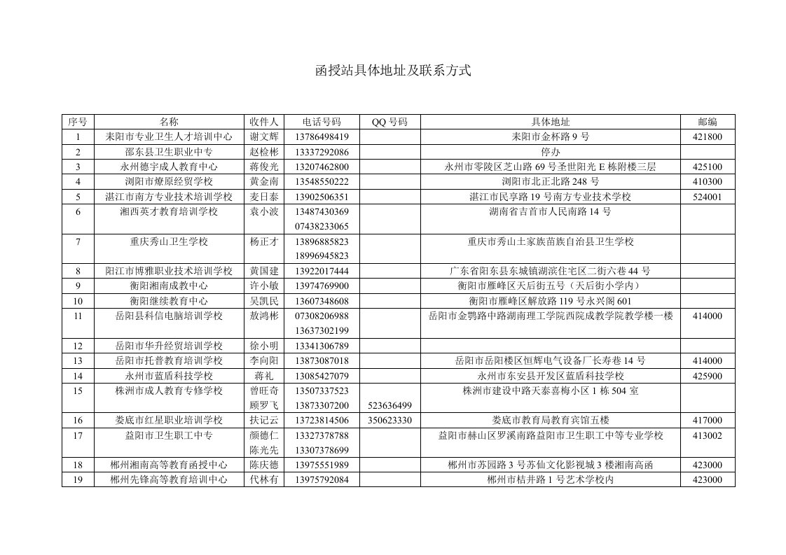 函授站具体地址及联系方式