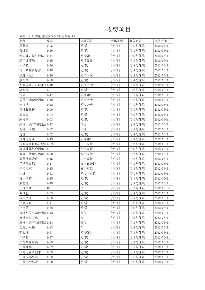 中医适宜技术费