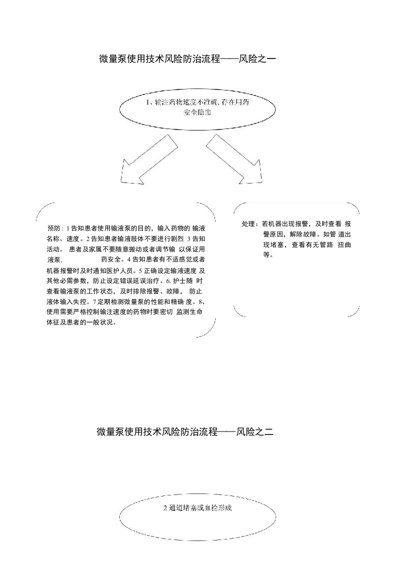 微量泵的使用技术风险防治流程