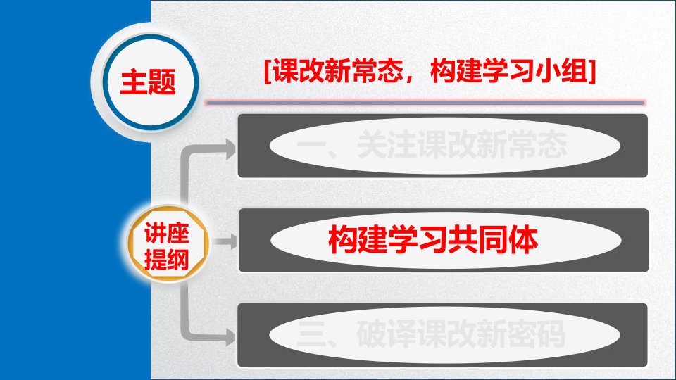 小组合作学习模式