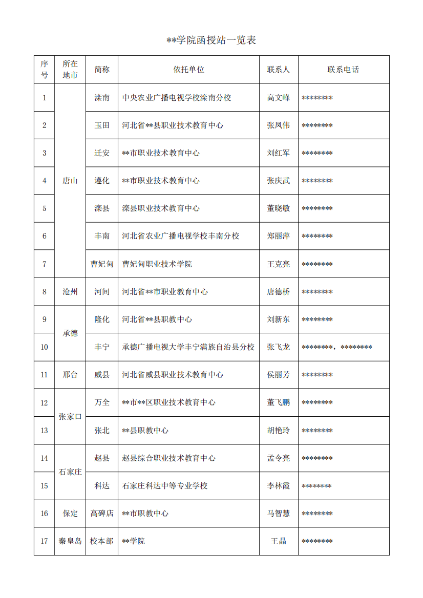 河北科技师范学院函授站一览表【模板】_图文