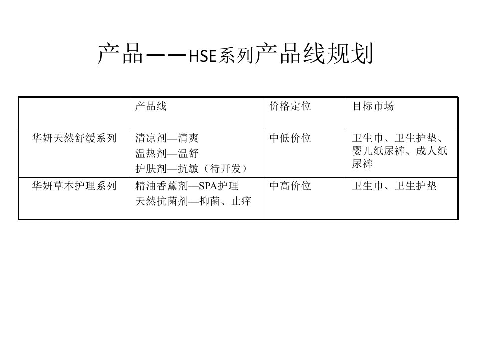 产品线规划讨论