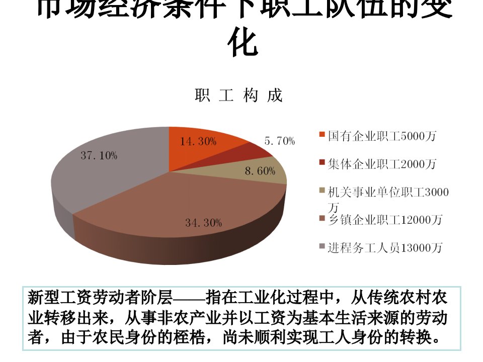 新中国工会的历史发展2课件