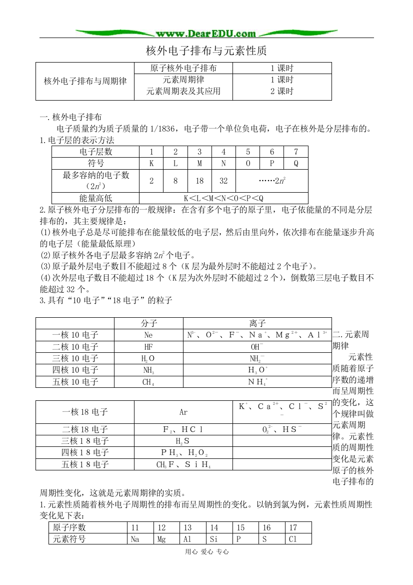 高中化学核外电子排布与元素性质教案