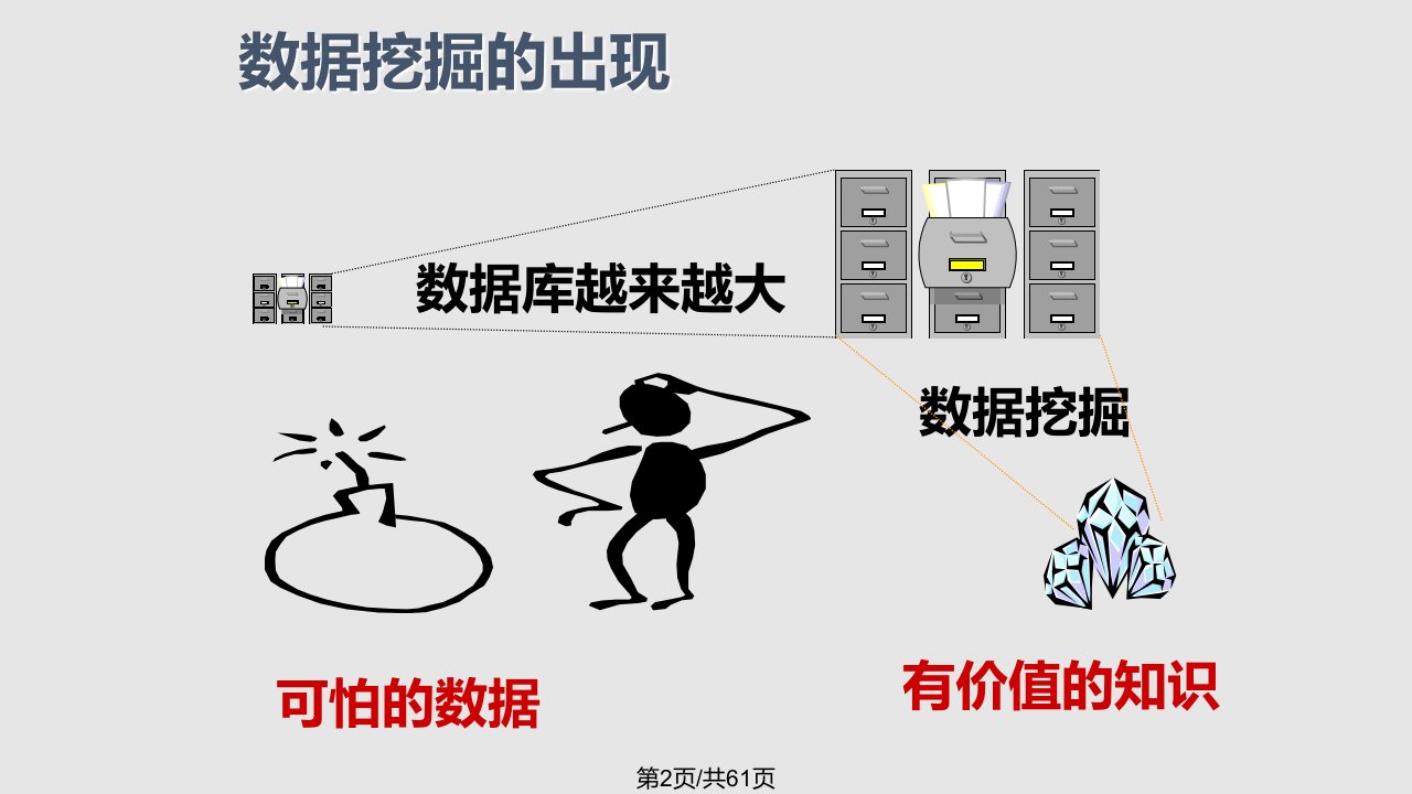 charpter数据挖掘与客户关系管理