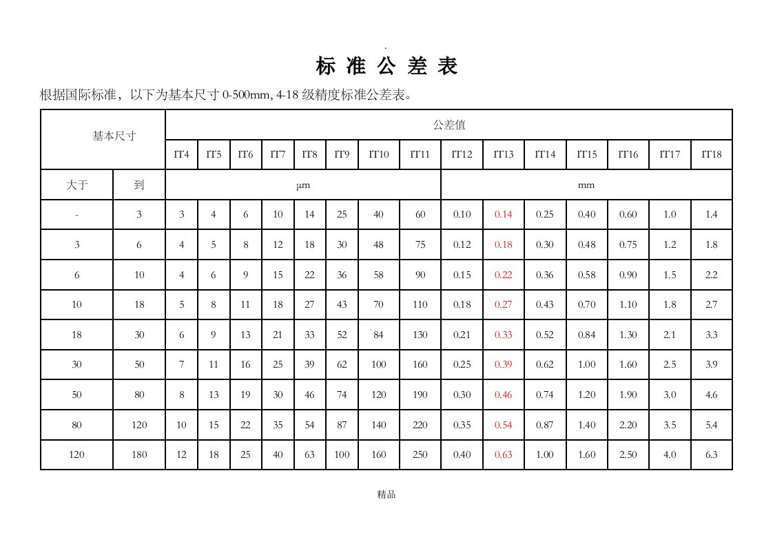 机加工标准公差表