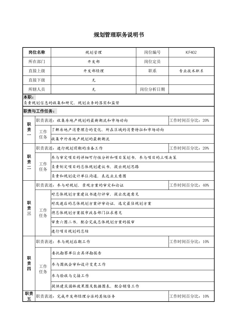 某地产企业规划管理岗位说明书及KPI指标