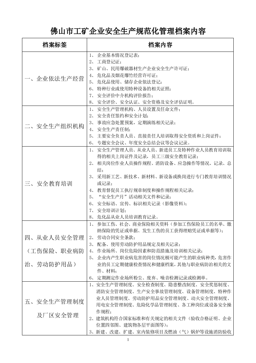 佛山市工矿企业安全生产规范化管理档案内容